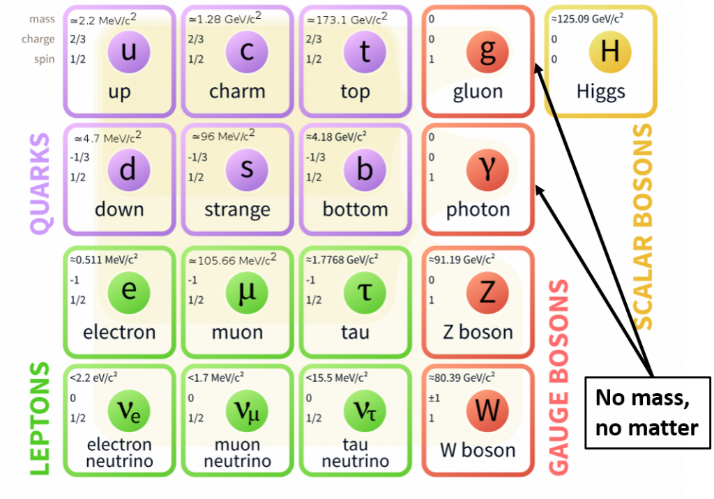 Standard model of Elementary Particles. Стандартная модель элементарных частиц. Standard model of Particle physics. Стандартная модель физика.